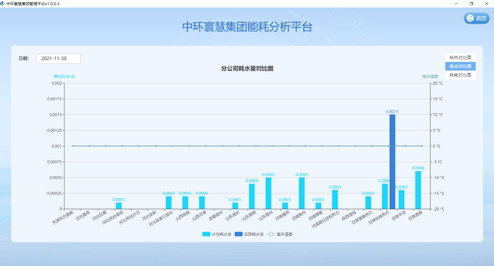 企业集团级“凯发K8国际首页,凯发国际天生赢家,k8凯发天生赢家一触即发人生供热”信息化平台(图3)